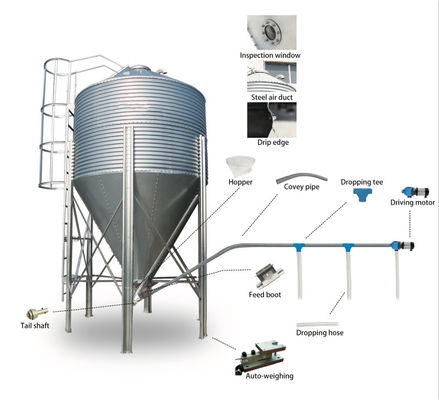 품질  Agriculture industry MUHE series hot sale silo grain storage cheap poultry feed silos for pig farm 공장